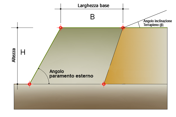 Schema Geometria